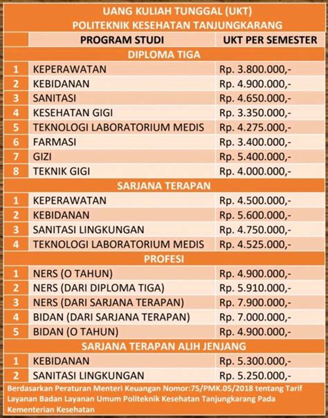 Harga Masuk Kuliah di Poltekkes Tanjung Karang - Data Pendidikan