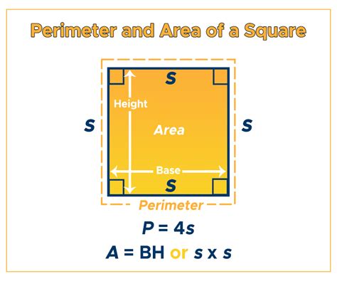 Area of a Square: Formula & Examples - Curvebreakers