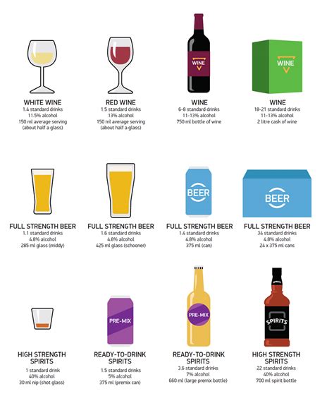 What is a standard drink? - Alcohol and Drug Foundation