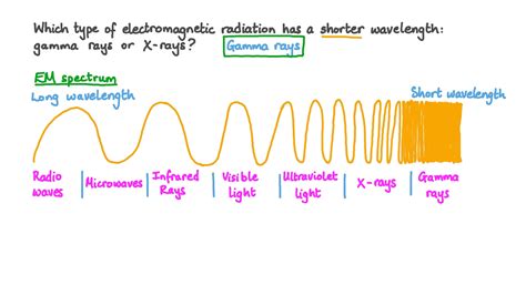 The Wavelength of X-rays May Be Best Described as