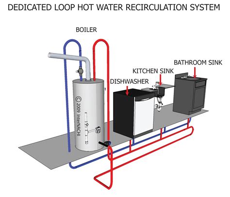 Hot Water Recirculation System Problems - systemdesign