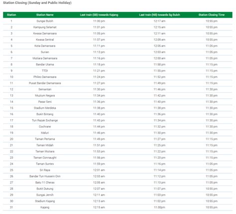 MRT Timetable & Route Sungai Buloh – Kajang Line - Dennis G. Zill