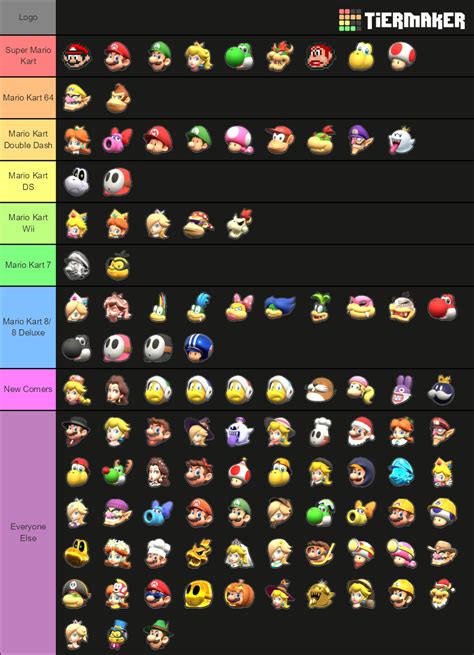 A Mario Kart Tour tier list based on how each character appeared in ...