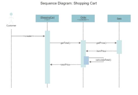 Symbols In Sequence Diagram - IMAGESEE