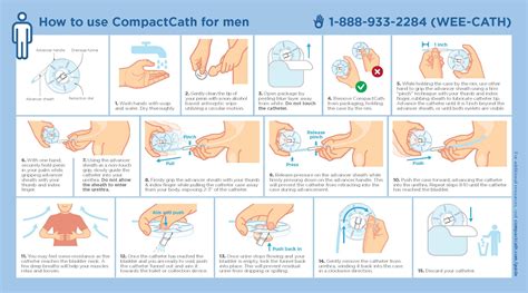 How To Use Catheters | Compact Catheter For Men & Women