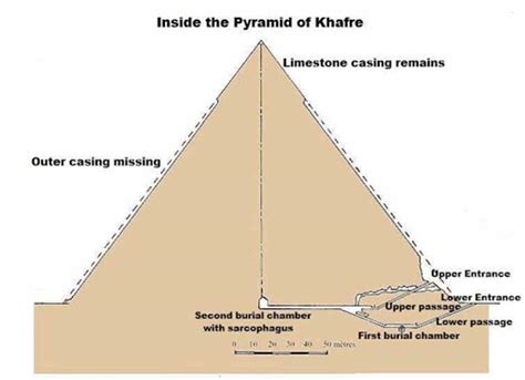 The Khafre Enigma - Ancient Mysteries and Alternative History ...