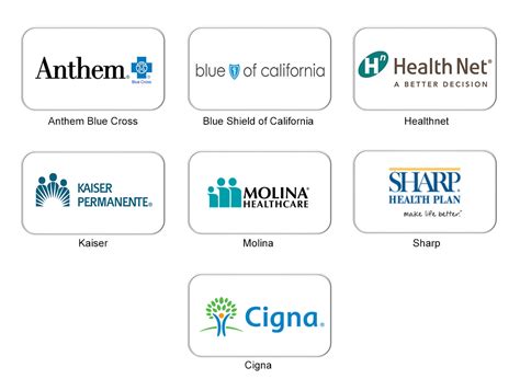 Find The Best California Health Insurance Carriers