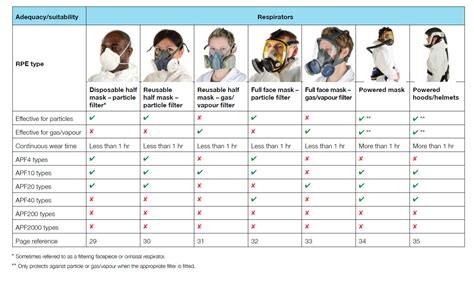 Safety Mask Types | atelier-yuwa.ciao.jp