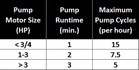 How To: Size Well Water and Pressure Booster Tanks | Wessels Company