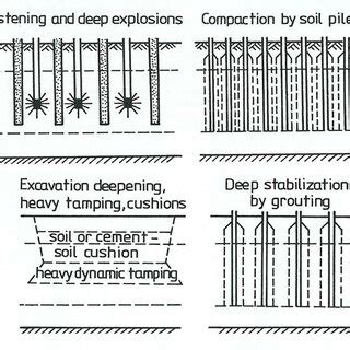 Type of collapsible loess soils RS-recent soil; L 1 , L 2 , L 3-loess ...