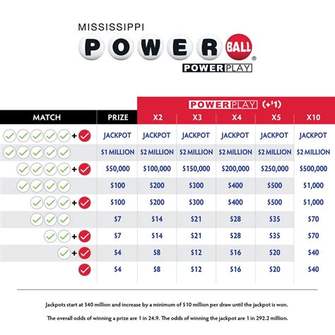 Powerball Prize Table Australia : 100m Powerball Draw Secrets To A ...