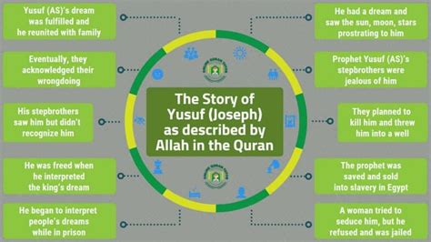 The Story of Yusuf (Joseph) (AS) Prophet Yosuf Story in Quran