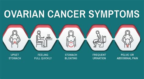 Ayurvedic Remedies For The Treatment For Ovarian Cancer