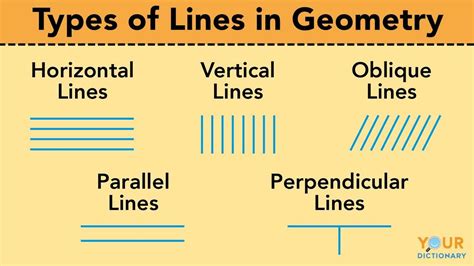 Types Of Lines In Geometry: Examples Anyone Can Understand, 41% OFF