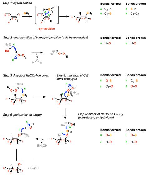 Hydroboration of Alkenes – Master Organic Chemistry