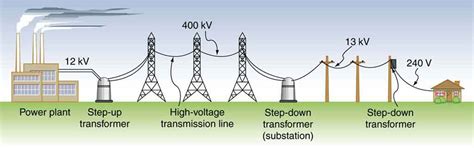 23.7 Transformers – College Physics: OpenStax