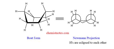 Conformational isomers of cyclohexane - Chemistry Notes