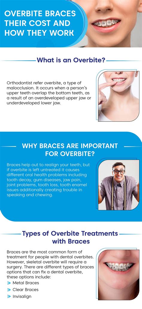 Overbite Braces: Their Cost and How They Work | Orthodontic Experts