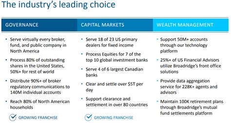 Broadridge Financial Solutions: Taking A Closer Look At Its Corporate ...