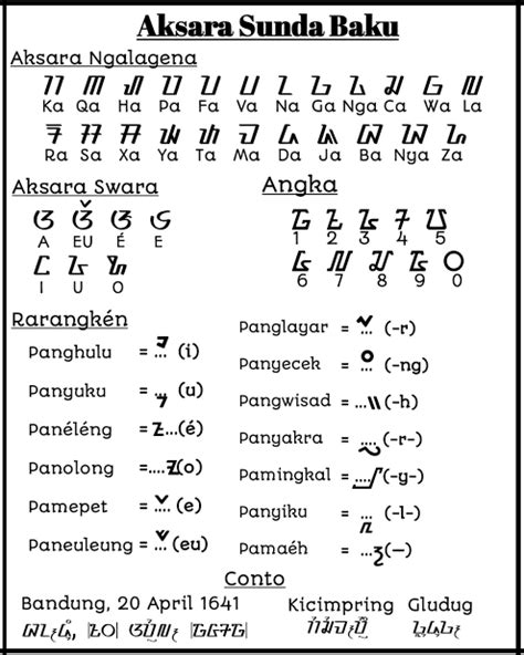 Aksara jawa hanacaraka dan contoh – Artofit