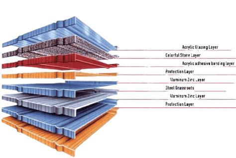 Stone Coated Steel Roofing Sheet - COSASTEEL