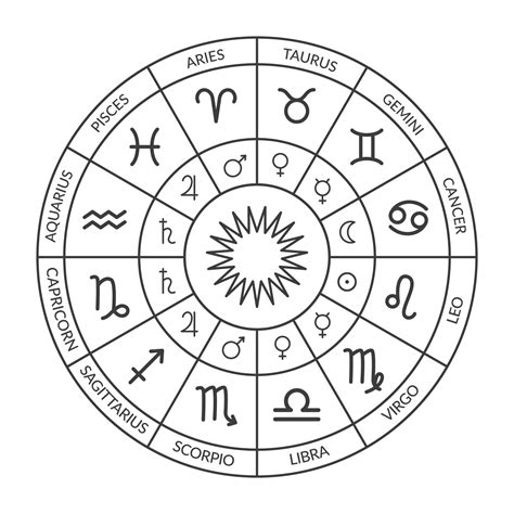 April 15 Zodiac: Sign, Traits, Compatibility and More - » BiharHelp.Com