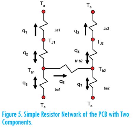 What is Device Thermal Coupling and How Does it Affect Thermal ...