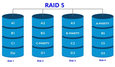 Ahci Vs Raid Storage Types Differences And Comparison | appuals