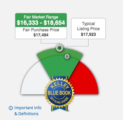 NADA Used Car Value Vs. KBB Used Car Value - iSeeCars.com