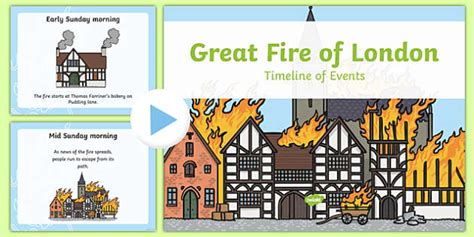 Great Fire of London KS1 PowerPoint Timeline (teacher made)