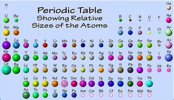 Periodic Table Atomic Size