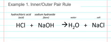 Neutralization Formula