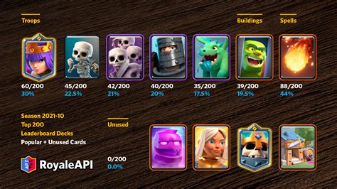 Champions Card Trends in Clash Royale | Clash Royale News Blog - RoyaleAPI