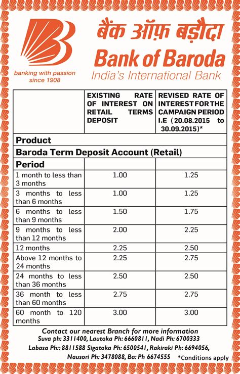 Bank Of Baroda Fixed Deposit Interest Rate