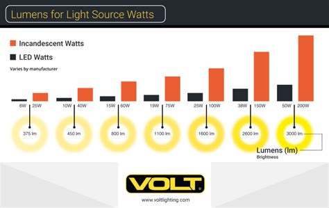 What Wattage For Outdoor Light - Outdoor Lighting Ideas