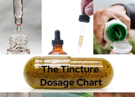 Tincture Dosage Chart, Herbal Tincture Dosage Chart | Discover Tinctures