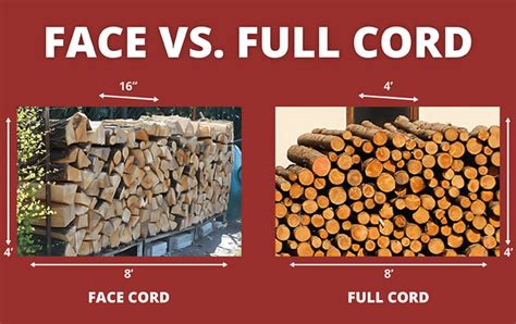 What is a Cord of Wood? » Full Service Chimney™