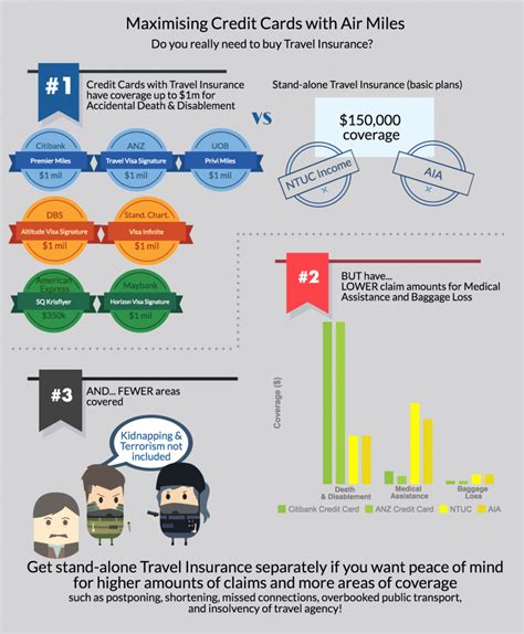 5 things you should know about your Credit Card Air Miles