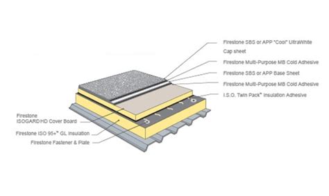 Firestone Modified Bitumen Roofing Details About Roof | Hot Sex Picture