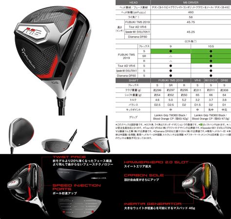 taylormade m6 driver review golfwrx - Genteel Blawker Stills Gallery