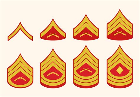 What Are the Marine Corps Ranks? | Serve