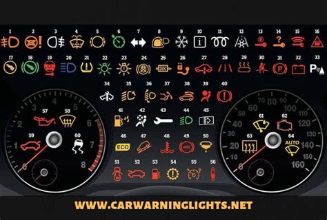 Ford Dashboard Warning Light Symbols and Meanings