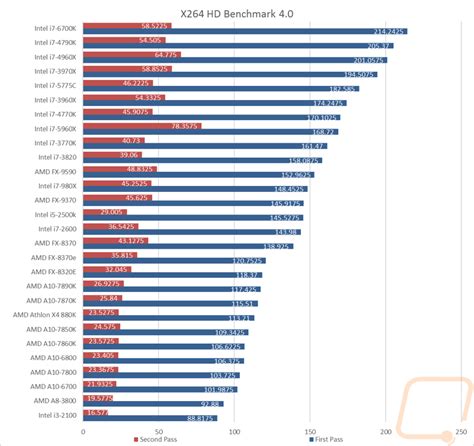 19 Unique Intel Processor Comparison Chart I3 I5 I7