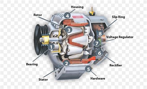 Alternator Car Dynamo Electricity Electric Generator, PNG, 680x500px ...