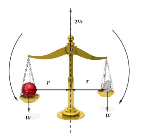 Equilibrium Price: Definition, Types, Example, And How To, 42% OFF