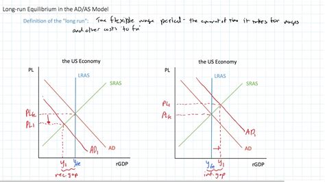 Long-run Equilibrium in the AD-AS Model - YouTube