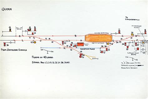 Signal Box Diagrams