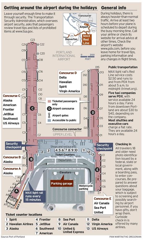 Portland International Airport map: Plan for slow going through ...