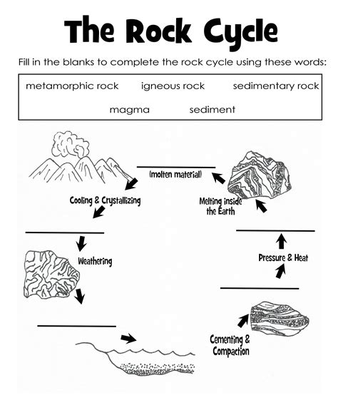 The Rock Cycle Diagram Worksheet Label | Rock cycle, Science worksheets ...