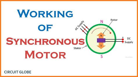 How Ac Synchronous Motor Works | Webmotor.org